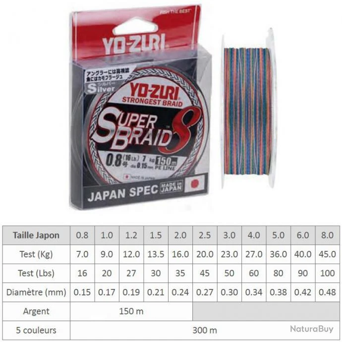 TRESSE SUPERBRAID 8x YO-ZURI 5 Couleurs 300 M 2.5 1 TRESSE SUPERBRAID 8x YO-ZURI 5 Couleurs 300 M 2.5