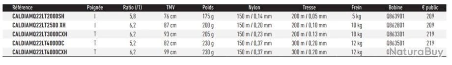Caldia MQ LT 2022 4000 DC Moulinet Spinning Daiwa 3 Caldia MQ LT 2022 4000 DC Moulinet Spinning Daiwa – Image 3