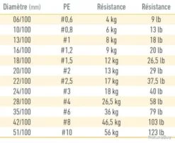 J-Braid Multicolore Grand X8 150 M Daiwa 06/100 / #0,6 / 5 Kg / 11 Lb 7 J-Braid Multicolore Grand X8 150 M Daiwa 06/100 / #0,6 / 5 Kg / 11 Lb -Offerte Carnassiers Negozio 00004 J Braid Multicolore Grand X8 150 M Daiwa 06 100 0 6 5 kg 11 lb