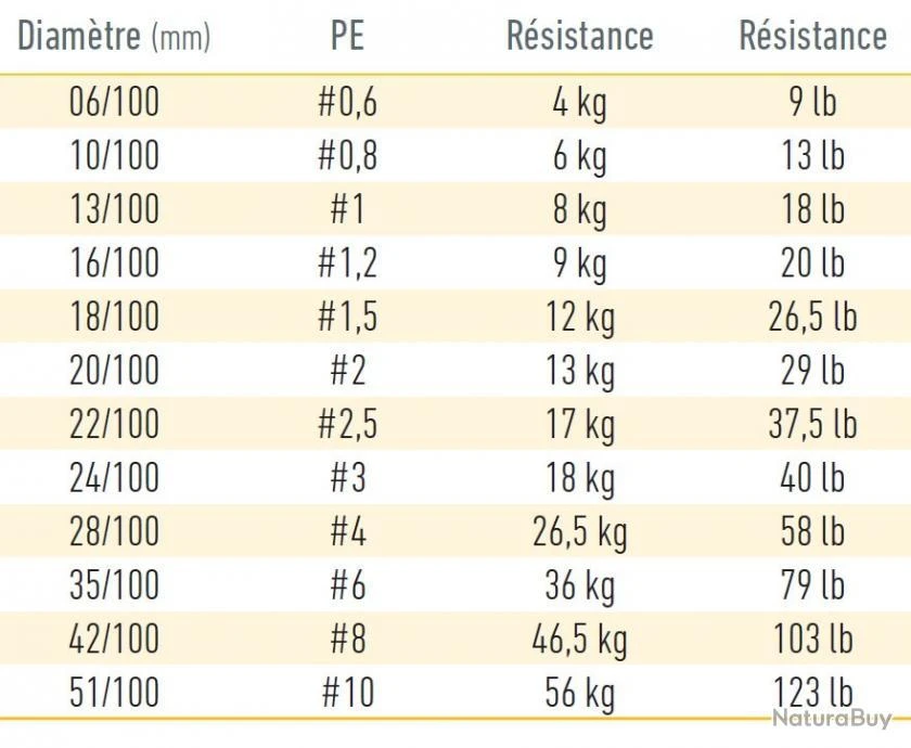 J-Braid Multicolore Grand X8 500 M Daiwa 28/100 / #4 / 26,5 Kg / 58 Lb 4 J-Braid Multicolore Grand X8 500 M Daiwa 28/100 / #4 / 26,5 Kg / 58 Lb – Image 4