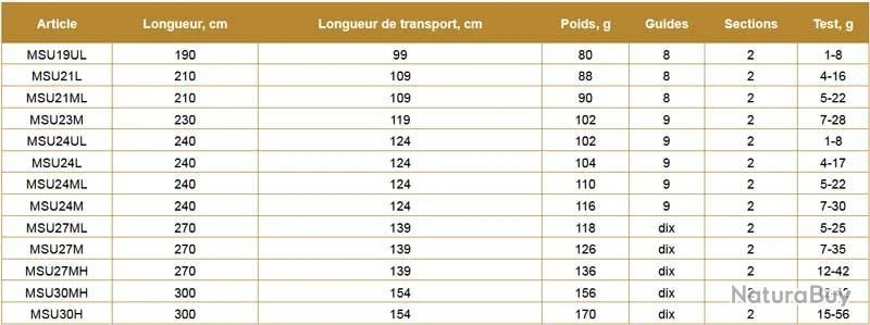 Ultimatum 3 M 12-42 G 30MH Canne Spinning Maximus Rods 4 Ultimatum 3 M 12-42 G 30MH Canne Spinning Maximus Rods – Image 4