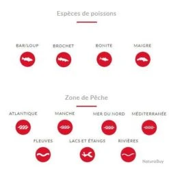 Canne Tenryu Injection SP 76 H 2.29m 20-60g -Offerte Carnassiers Negozio 00006 Canne Tenryu Injection SP 76 H 2.29m 20 60g