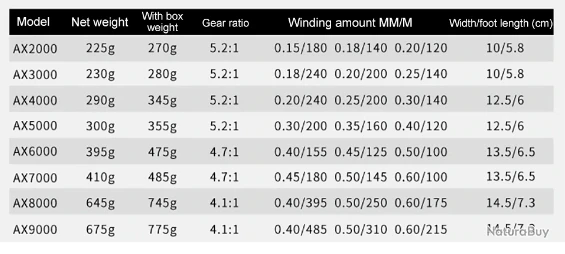 Moulinet De Pêche 5000 5.2:1 Carnassiers, Mer, Surfcasting M23 3 Moulinet De Pêche 5000 5.2:1 Carnassiers, Mer, Surfcasting M23 – Image 3