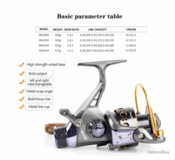 Moulinet De Pêche 4000 5.0:1 Carnassiers, Mer, Surfcasting M13 -Offerte Carnassiers Negozio 00019 Moulinet de peche 4000 5.0 1 carnassiers mer surfcasting M13