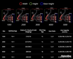 Moulinet De Pêche 2000 Carnassiers, Mer, Surfcasting M8 Traînée De 18 Kg 8 Moulinet De Pêche 2000 Carnassiers, Mer, Surfcasting M8 Traînée De 18 Kg -Offerte Carnassiers Negozio 00021 Moulinet de peche 2000 carnassiers mer surfcasting M8 trainee de 18 kg