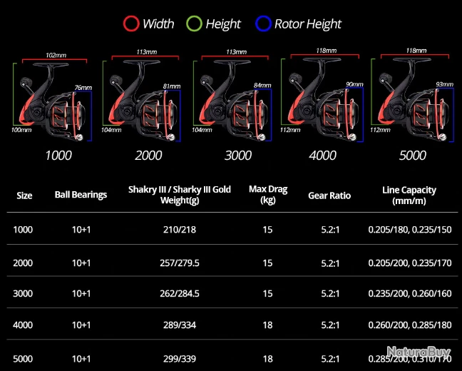 Moulinet De Pêche 2000 Carnassiers, Mer, Surfcasting M8 Traînée De 18 Kg 3 Moulinet De Pêche 2000 Carnassiers, Mer, Surfcasting M8 Traînée De 18 Kg – Image 3