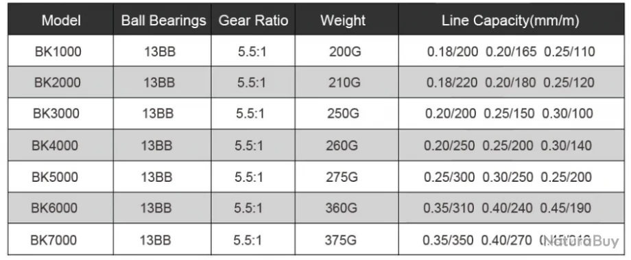 Moulinet De Pêche 6000 5.5:1 Carnassiers, Mer, Surfcasting M20 6 Moulinet De Pêche 6000 5.5:1 Carnassiers, Mer, Surfcasting M20 – Image 6