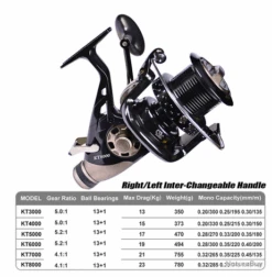 Moulinet De Pêche Carnassiers, Mer, Surfcasting 6000 M4 10 Moulinet De Pêche Carnassiers, Mer, Surfcasting 6000 M4 -Offerte Carnassiers Negozio 00025 Moulinet de peche carnassiers mer surfcasting 6000 M4