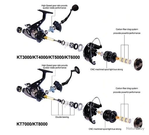 Moulinet De Pêche Carnassiers, Mer, Surfcasting 6000 M4 7 Moulinet De Pêche Carnassiers, Mer, Surfcasting 6000 M4 – Image 7
