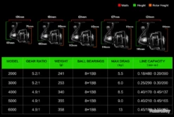 Moulinet De Pêche Carnassiers, Mer, Surfcasting 4000 M6 -Offerte Carnassiers Negozio 00032 Moulinet de peche carnassiers mer surfcasting 4000 M6