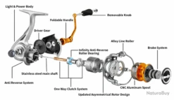 Moulinet De Pêche 3000 6.2:1 Carnassiers, Mer, Surfcasting M11 10 Kg -Offerte Carnassiers Negozio 00037 Moulinet de peche 3000 6.2 1 carnassiers mer surfcasting M11 10 kg